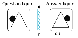 Solved mirror image questions, concept of Mirror images, general aptitude, Mirror image questin answers, Previous solved papers, clock based Mirror image, figure based Mirror image, alpha numeric Mirror image, alphabet Mirror image,number based Mirror image, mirror reflections, mirror inversion